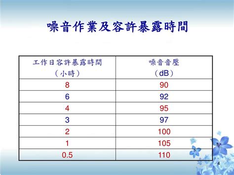 噪音標準查詢